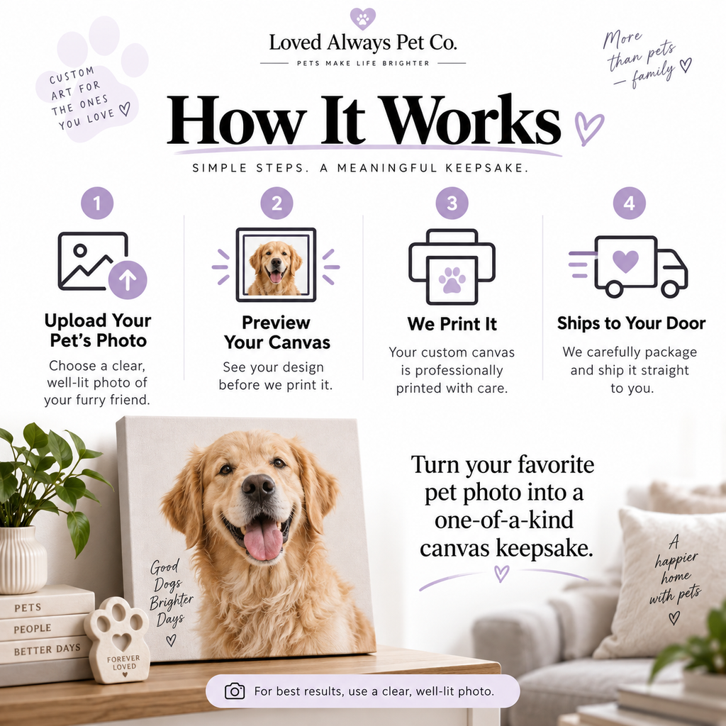 Personalized Pet Photo Canvas